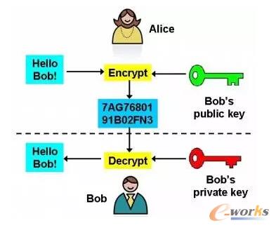 SSL信息加密技术